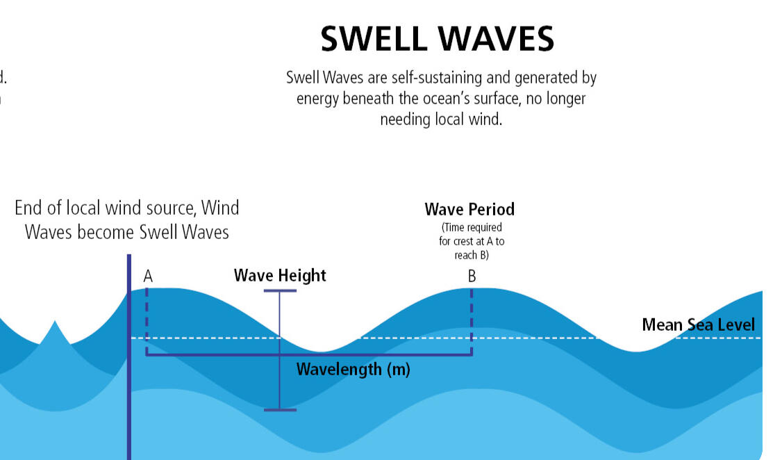 swellstoenergy